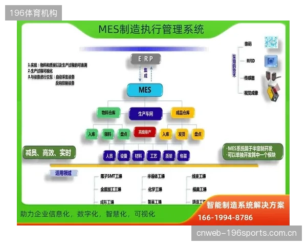 先进的链路管理系统实现了超过80%的潜在播出故障预警，将人为干预后置